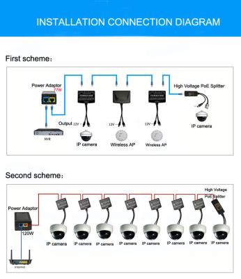 China Hot selling POE network coax repeater POE for ip camera cctv poe switch for sale