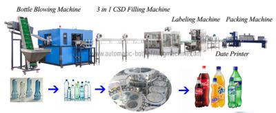 China Soda Gas Water Filling And Capping Machine，Carbonated Drink Bottling Line for sale