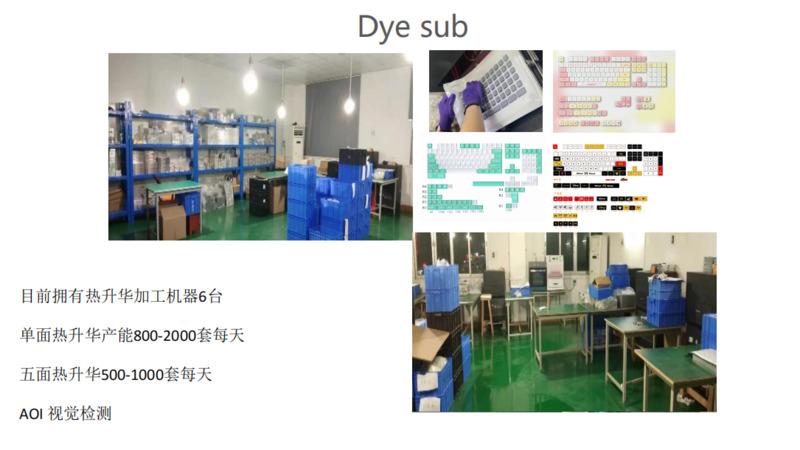 Verified China supplier - Dongguan Jianzaofang Electronic Technology Co., Ltd.