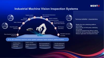 China Visión automática AOI Software de inspección óptica automatizada en venta