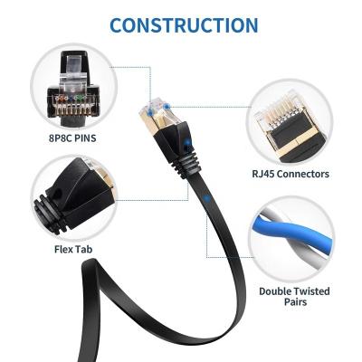 China For Cat.6a Lan Cable FTP Cat 6a Patch Cable Ethernet Network Communication Cable Shielded Cat6a Network Flat Cable for sale