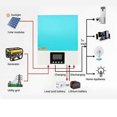 China Of-Grid Solar Inverter Eu Stock 3Kw 3.5Kw Solar Inverter 3000 Watt 5500W Solar Inverter 10Kw Huawei Hybrid 3 Phase for sale