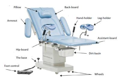 China Electro Hydraulic System Bule Color Gynecology Operating Delivery Bed for sale