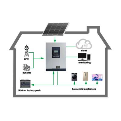 China Full Set Home Solar Panels 5000W 3 Kw 5000 Watt Cost Installation Solar Wind Hybrid Power System Off Grid for sale