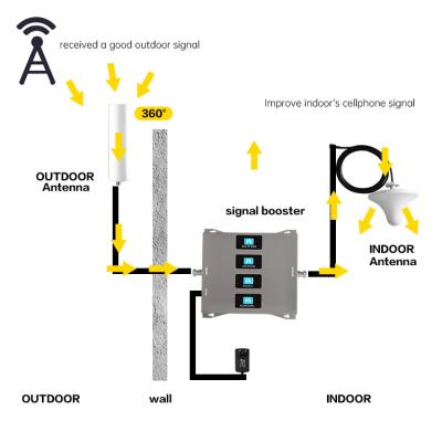 China Improve signal strength to boost and amplify 4g mobile signal booster cell phone signal booster mobile network signal booster repeater for sale