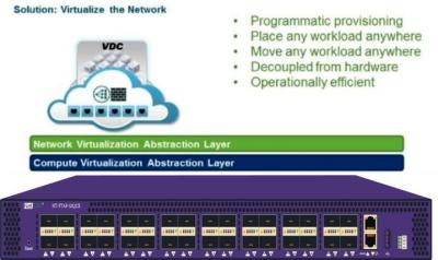 China NetTAP® Virtual Load Balancers IP Connection For Broadcasting Data Center zu verkaufen