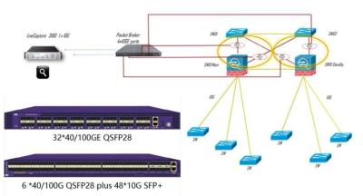 China 48V Real Time Virtual Network Device Load Balance For Network Traffic Monitor Analyzer zu verkaufen