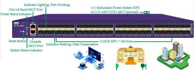 China 10GE Enterprise Network Visibility And Analytics Solution Data And Packet Acquisition zu verkaufen