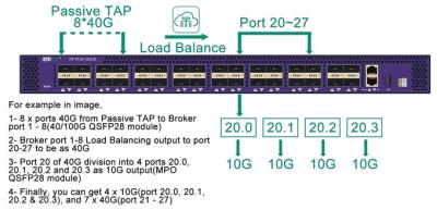 China Network Device Virtual Load Balance For Network Monitor And Analysis System zu verkaufen