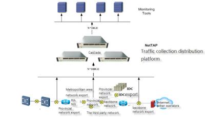 China Network Data Broker Government Network Security Services for Data Loss Protection en venta