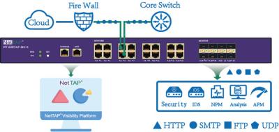 China AC/DC/PoE Inline Network TAP for Traffic Data Security Control for sale