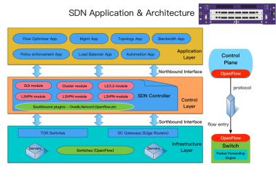 China PEM Module Power Network Tap Device And NGNPBs For Load Balance zu verkaufen