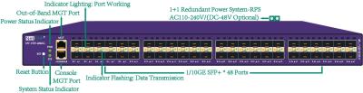 China Sicht-Lösungs-Datenerfassungs-und Paket-Erwerbs-Netz HAHN des Netz-10GE zu verkaufen