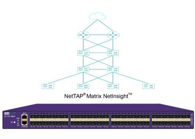 Chine Robinet de réseau et réseau critiques de visibilité de courtier de paquet de réseau par analyse de filet de Matrix à vendre