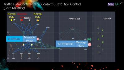 Cina Controllo di dati del traffico di rete di NetInsight™ della MATRICE di NetTAP® di strategia di distribuzione del contenuto di traffico per la passata di dati in vendita