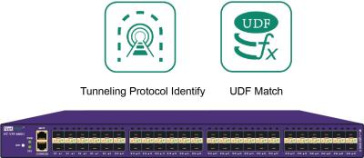 China O corretor do pacote da rede com protocolo do encapsulamento identifica a TORNEIRA líquida com dados Deduplication à venda