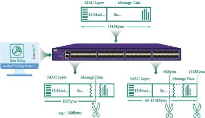 China Inline Network Port Replicator Tap Aggregation with Smart Bypass for sale