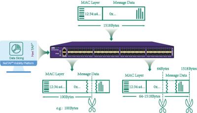 China Data Acquisition 10G Network TAP Intelligent Traffic Identification and Data Slicing for sale