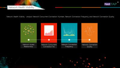 Cina Visibilità di dati del traffico di rete di NetInsight™ della MATRICE di NetTAP® di visibilità di sanità della rete in vendita