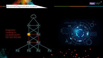 China NetTAP® Network Abnormal Monitoring and Fault Location of Abnormal Diagnosis and Location for sale