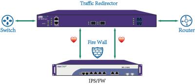 Chine Protection de lien de ROBINET de by-pass de sécurité de réseau pour le trafic stratégique de courtier de paquet à vendre