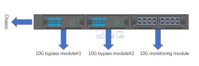 China NetTAP Multirate Modularized Bypass Protector Bypass TAP and Inline Ethernet TAP for sale