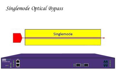 China Ethernet Network Tap Bypass Switch Centralized NetFlow And IPFIX​ With Optical Protection Link for sale