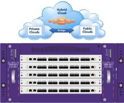 China Netto TAP het Pakketgenerator van het Veiligheidsnetwerk voor Openbaar cloudprivécloud en Hybride Wolk Te koop