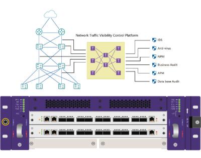 China Network Visibility Solutions Distribute Related Data from Network TAP to Related Security Tools for sale