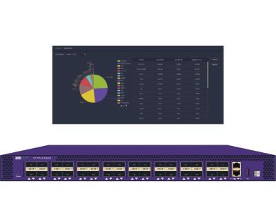 China Network Situational Awareness to Manage Network Tap Through API Data Integration Interface for sale