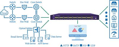 Cina Il pacchetto intelligente della rete di distribuzione di dati di spedizione di pacchetto intermedia e la rete spilla in vendita