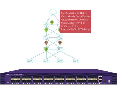 China Cloud Network Tap Traffic Visibility to Deliver Right Data to Your Right Tools for sale