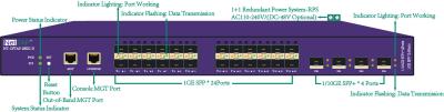 Chine Reproduction de données du trafic de robinet de Gigabit Ethernet de sécurité et agrégation intelligentes de paquet à vendre