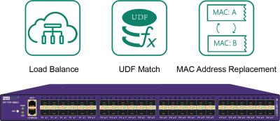 중국 UDF 경기와 데이터 필터링을 가진 짐 균형 네트워크 꼭지 네트워크 안전 서비스 판매용