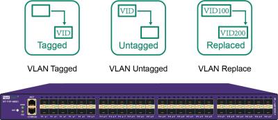 China De Monitor VLAN Geëtiketteerd VLAN Untagged VLAN van het netwerkverkeer vervangt Netwerktap Te koop