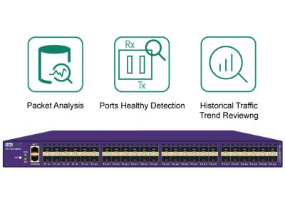 China Network Traffic Analysis Tools with Ports Healthy Detection and Historical Traffic Trend Review for sale