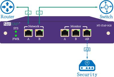 Chine Surveillance intégrée de ROBINET de réseau Ethernet avec le by-pass intelligent pour la sécurité de réseau à vendre