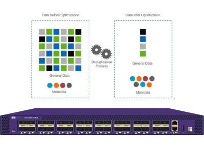 China Packet Deduplication Generator Tap For Network Visibility And Data Optimization for sale