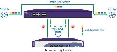 Chine Commutateur de cuivre de ROBINET de by-pass pour garder l'écoulement de trafic réseau quand les outils intégrés de sécurité échouent à vendre