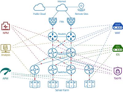 중국 네트워크 소포 중개인을 위한 NetTAP® 네트워크 시정 합계 해결책 판매용