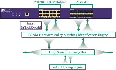 中国 インライン ネットワークの蛇口によって埋め込まれる蛇口Replicatorおよびスマートなバイパスの蛇口の集積者 販売のため