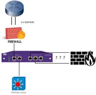 China Bypass Tap with Out of Band Network Management Tools To Keep Network Link Active for sale