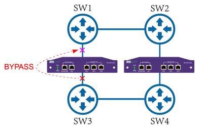 China Bypass TAP Replicating And Aggregating Network Traffic To Forward To Network Security Tools for sale