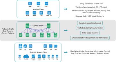 Cina Tecnologia di NetTAP® SDN - sfide e difficoltà nel controllo di dati del traffico di rete in vendita