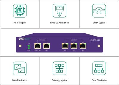 Chine Robinet de réseau de NetTAP® et robinet NT-ITAP-5GS d'en cuivre d'Ethernet avec le by-pass intégré à vendre