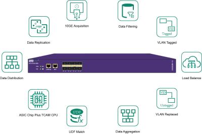 중국 NetTAP® 네트워크 패킷 브로커 10G 옵틱 링크 네트워크 텝 결집기 판매용