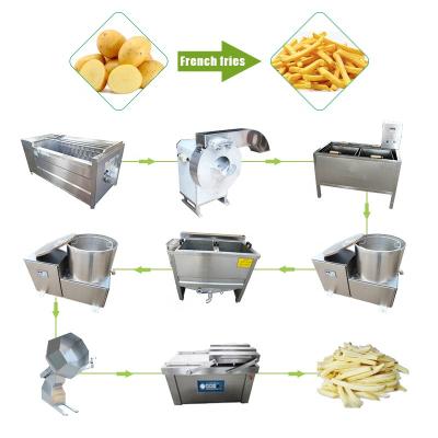 China 30kg-200kg semi-automatic potato chips making machine french fries production line for sale