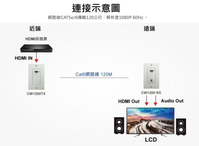 China HDMI 1080P +Wall Plate Extender Support POC Extender for sale