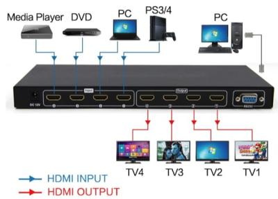 China Full HD 1080P HDMI HD 4K 60Hz Matrix switch splitter for sale