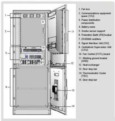 China 12KW ZTE gabinete al aire libre Sistema de alimentación de corriente continua ZXDU68W201 50Hz / 60Hz en venta